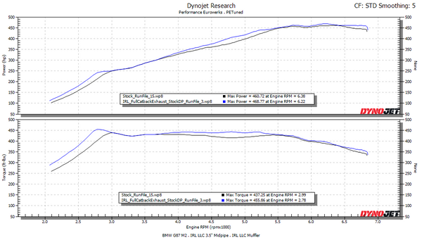 IRL G87 V2 Catback Exhaust