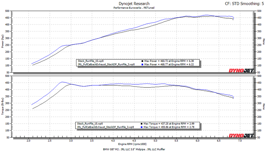 IRL V2 G80 G82 G83 Catback Valved Exhaust